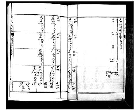 [周]周氏族谱_不分卷 (山东) 周氏家谱_七.pdf