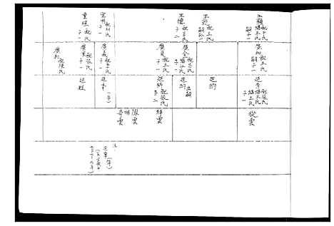 [周]周氏族谱_不分卷 (山东) 周氏家谱.pdf