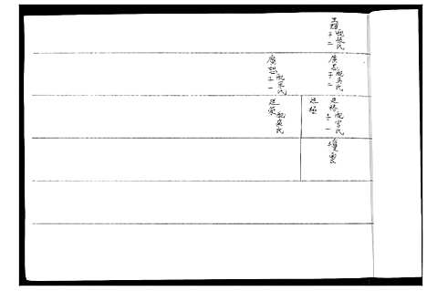 [周]周氏族谱_不分卷 (山东) 周氏家谱.pdf