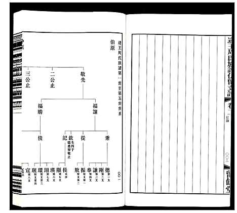 [周]逄王周氏族谱伏留支谱_4卷 (山东) 逄王周氏家谱_二.pdf