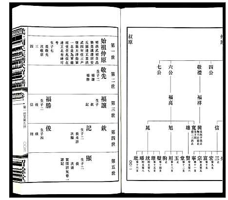 [周]逄王周氏族谱伏留支谱_4卷 (山东) 逄王周氏家谱_二.pdf