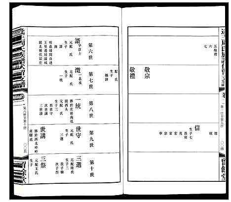 [周]逄王周氏族谱伏留支谱_4卷 (山东) 逄王周氏家谱_二.pdf