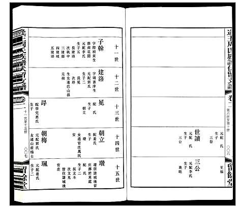 [周]逄王周氏族谱伏留支谱_4卷 (山东) 逄王周氏家谱_二.pdf