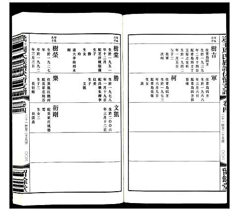 [周]逄王周氏族谱伏留支谱_4卷 (山东) 逄王周氏家谱_四.pdf