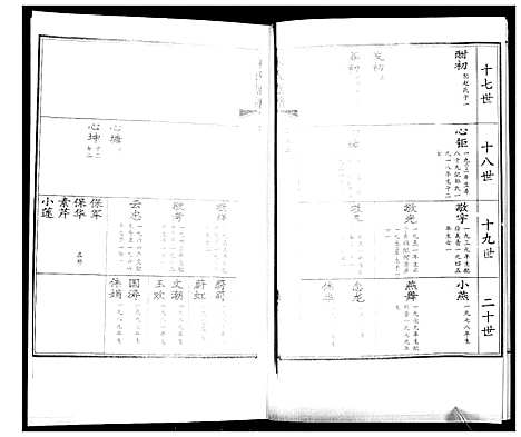 [朱]朱氏族谱_2卷 (山东) 朱氏家谱_二.pdf