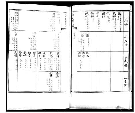 [朱]朱氏族谱_2卷 (山东) 朱氏家谱_二.pdf