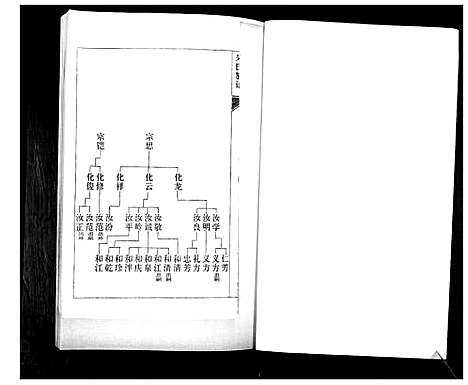 [朱]朱氏族谱_5卷 (山东) 朱氏家谱_二.pdf