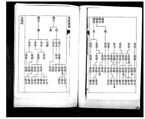 [朱]朱氏族谱_5卷 (山东) 朱氏家谱_二.pdf