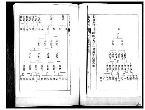 [朱]朱氏族谱_5卷 (山东) 朱氏家谱_二.pdf