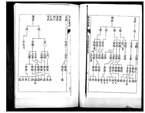 [朱]朱氏族谱_5卷 (山东) 朱氏家谱_二.pdf