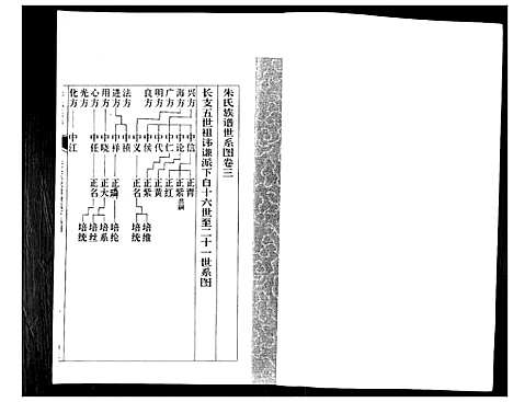 [朱]朱氏族谱_5卷 (山东) 朱氏家谱_三.pdf