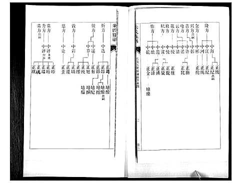 [朱]朱氏族谱_5卷 (山东) 朱氏家谱_三.pdf