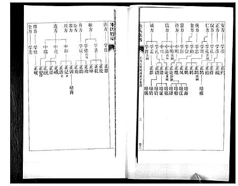 [朱]朱氏族谱_5卷 (山东) 朱氏家谱_三.pdf