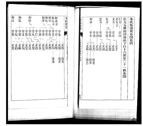 [朱]朱氏族谱_5卷 (山东) 朱氏家谱_四.pdf