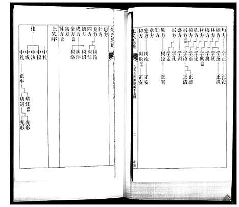 [朱]朱氏族谱_5卷 (山东) 朱氏家谱_四.pdf