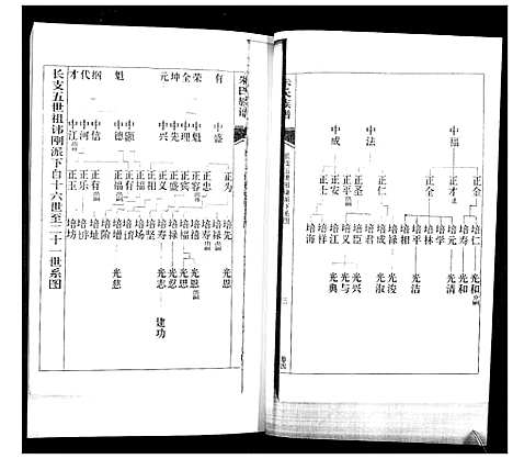 [朱]朱氏族谱_5卷 (山东) 朱氏家谱_四.pdf