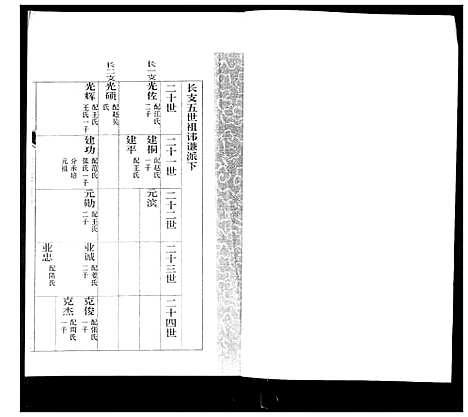 [朱]朱氏族谱_5卷 (山东) 朱氏家谱_五.pdf