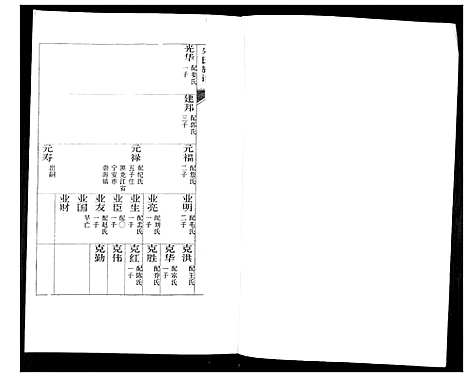 [朱]朱氏族谱_5卷 (山东) 朱氏家谱_五.pdf