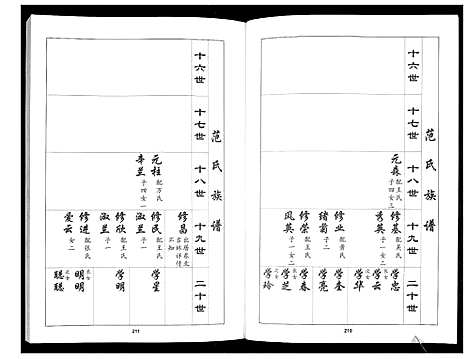 [范]范氏族谱_不分卷 (山东) 范氏家谱_二.pdf