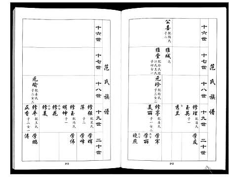 [范]范氏族谱_不分卷 (山东) 范氏家谱_二.pdf