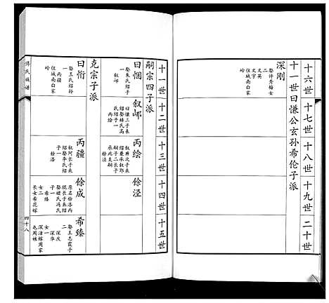 [傅]傅氏族谱 (山东) 傅氏家谱_二.pdf