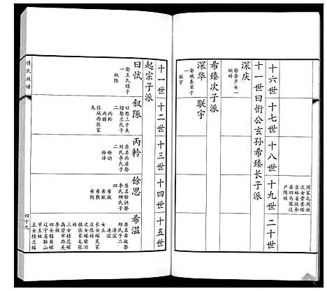 [傅]傅氏族谱 (山东) 傅氏家谱_二.pdf