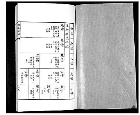 [傅]傅氏族谱 (山东) 傅氏家谱_三.pdf