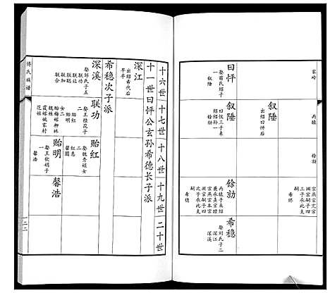 [傅]傅氏族谱 (山东) 傅氏家谱_三.pdf