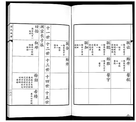 [傅]傅氏族谱 (山东) 傅氏家谱_三.pdf