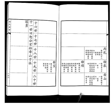 [傅]傅氏族谱 (山东) 傅氏家谱_四.pdf