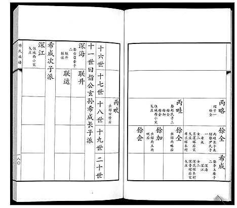 [傅]傅氏族谱 (山东) 傅氏家谱_四.pdf