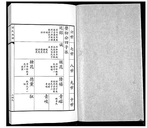 [傅]傅氏族谱 (山东) 傅氏家谱_五.pdf