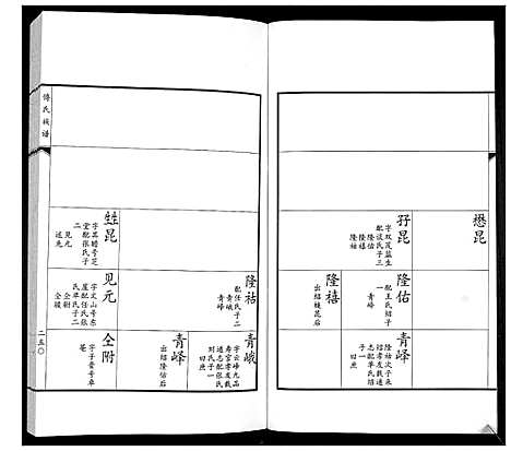 [傅]傅氏族谱 (山东) 傅氏家谱_五.pdf