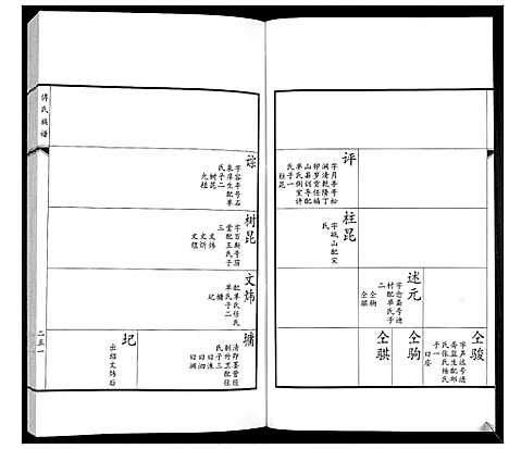 [傅]傅氏族谱 (山东) 傅氏家谱_五.pdf