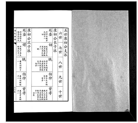 [傅]傅氏族谱 (山东) 傅氏家谱_六.pdf