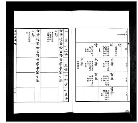 [傅]傅氏族谱 (山东) 傅氏家谱_六.pdf