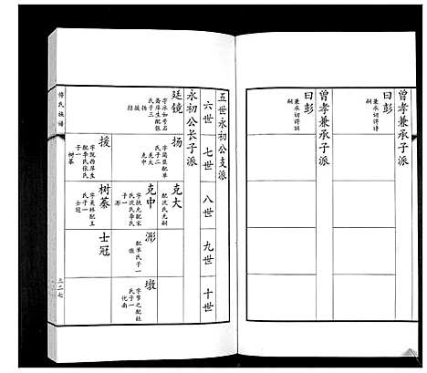 [傅]傅氏族谱 (山东) 傅氏家谱_六.pdf