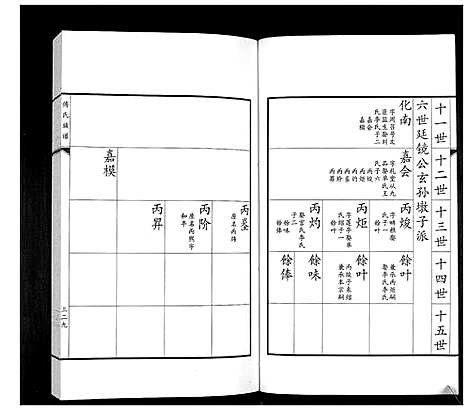 [傅]傅氏族谱 (山东) 傅氏家谱_六.pdf