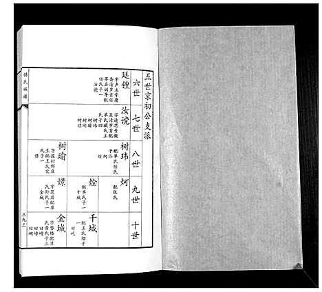 [傅]傅氏族谱 (山东) 傅氏家谱_七.pdf