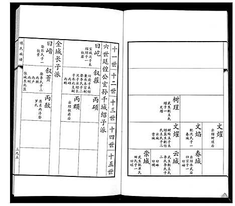 [傅]傅氏族谱 (山东) 傅氏家谱_七.pdf