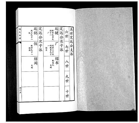 [傅]傅氏族谱 (山东) 傅氏家谱_八.pdf