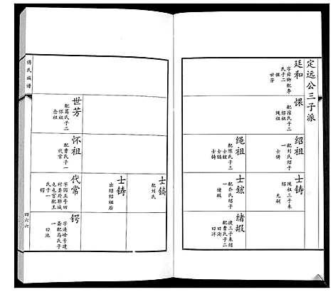 [傅]傅氏族谱 (山东) 傅氏家谱_八.pdf