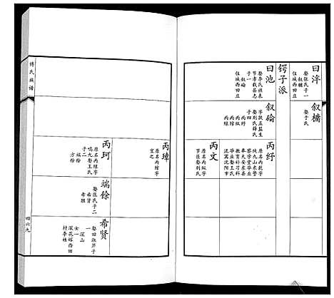 [傅]傅氏族谱 (山东) 傅氏家谱_八.pdf