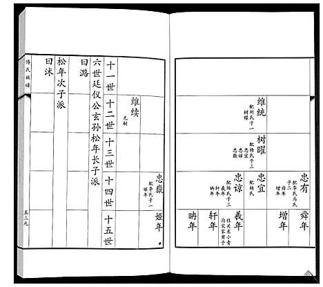 [傅]傅氏族谱 (山东) 傅氏家谱_九.pdf