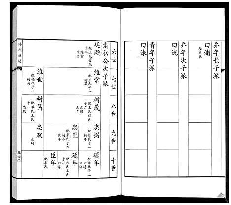 [傅]傅氏族谱 (山东) 傅氏家谱_九.pdf