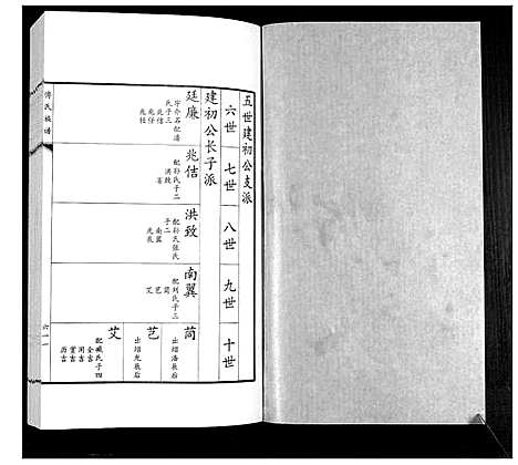 [傅]傅氏族谱 (山东) 傅氏家谱_十.pdf