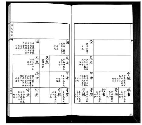 [傅]傅氏族谱 (山东) 傅氏家谱_十二.pdf