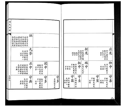 [傅]傅氏族谱 (山东) 傅氏家谱_十二.pdf