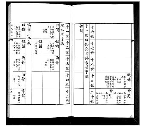 [傅]傅氏族谱 (山东) 傅氏家谱_十二.pdf