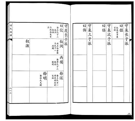 [傅]傅氏族谱 (山东) 傅氏家谱_十三.pdf